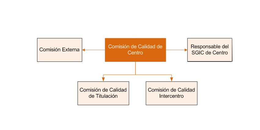 estructura_fcd